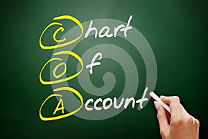 COA Ã¢â¬â Chart of Account acronym, business concept on blackboard photo